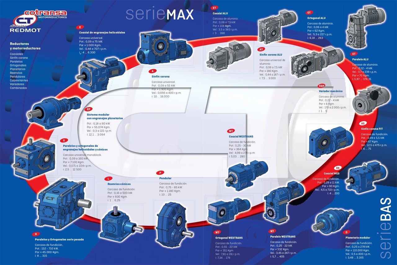 Motores reductores - Motorreductor - Gatos mecánicos