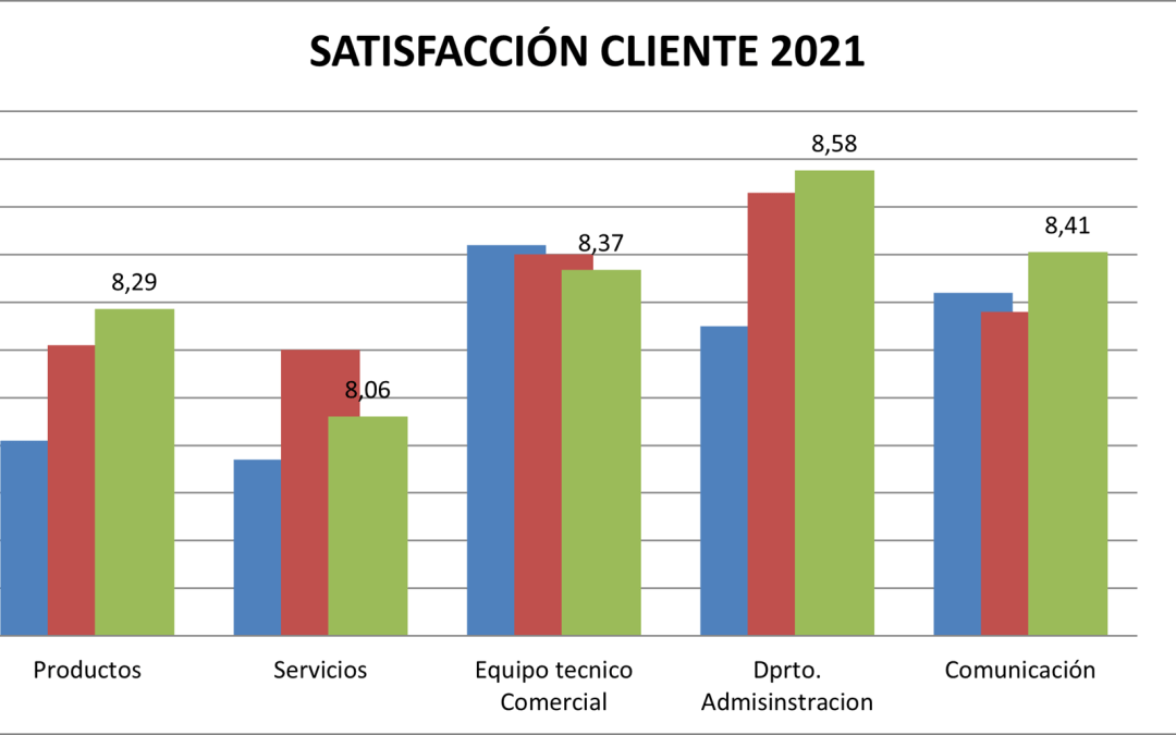 La mejora continua