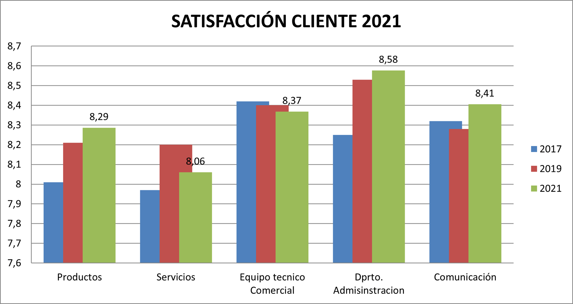 Satisfacción cliente