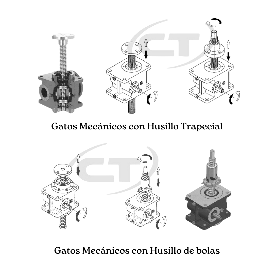 Gatos Mecánicos